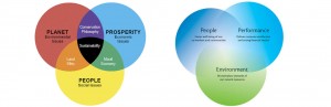 How to be an environmentally friendly and socially fair company