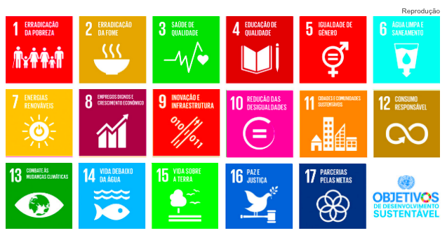 Objetivos do desenvolvimento sustentavel ONU